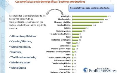 Estudio sobre la Demanda laboral de nuestra region junto a OCAL