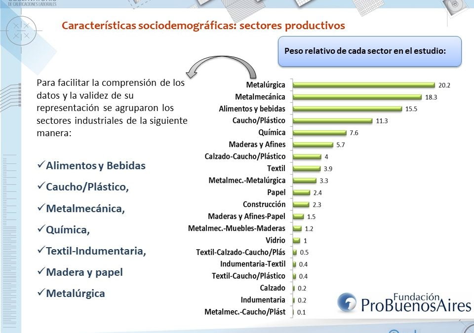 Estudio sobre la Demanda laboral de nuestra region junto a OCAL