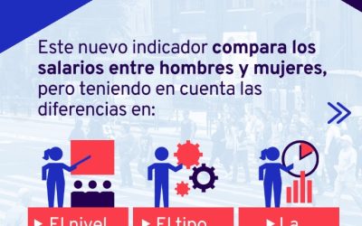 Avances en el empleo en América Latina y el Caribe son insuficientes ( OIT )