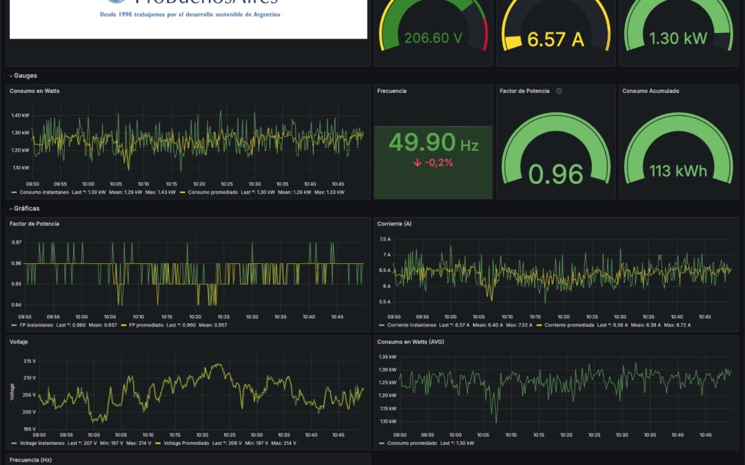 Sobre el Sistema de Medición Solidario: ¿Cómo funciona?
